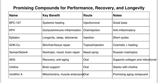 Promising compounds