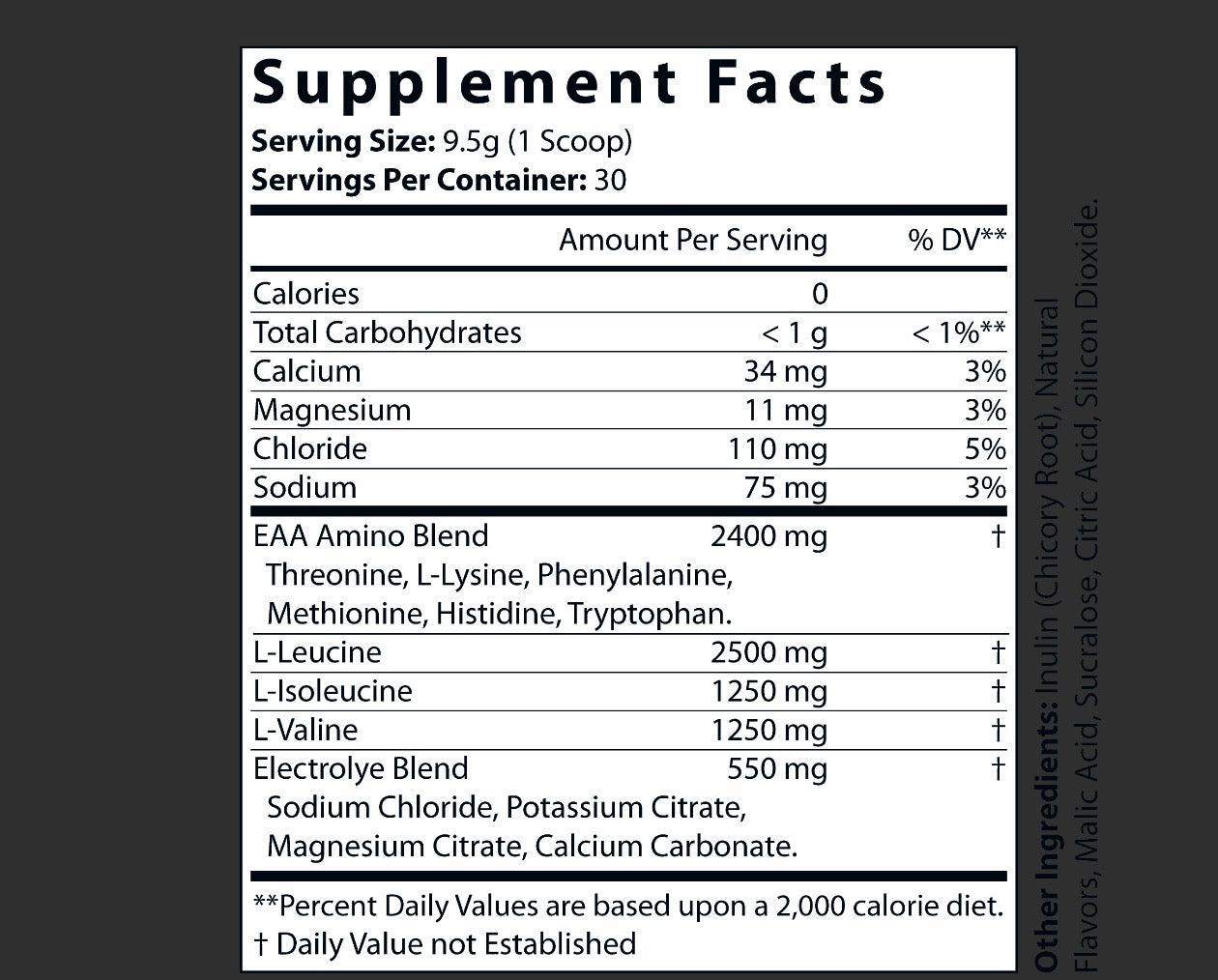 Strawberry bcaa eaa facts